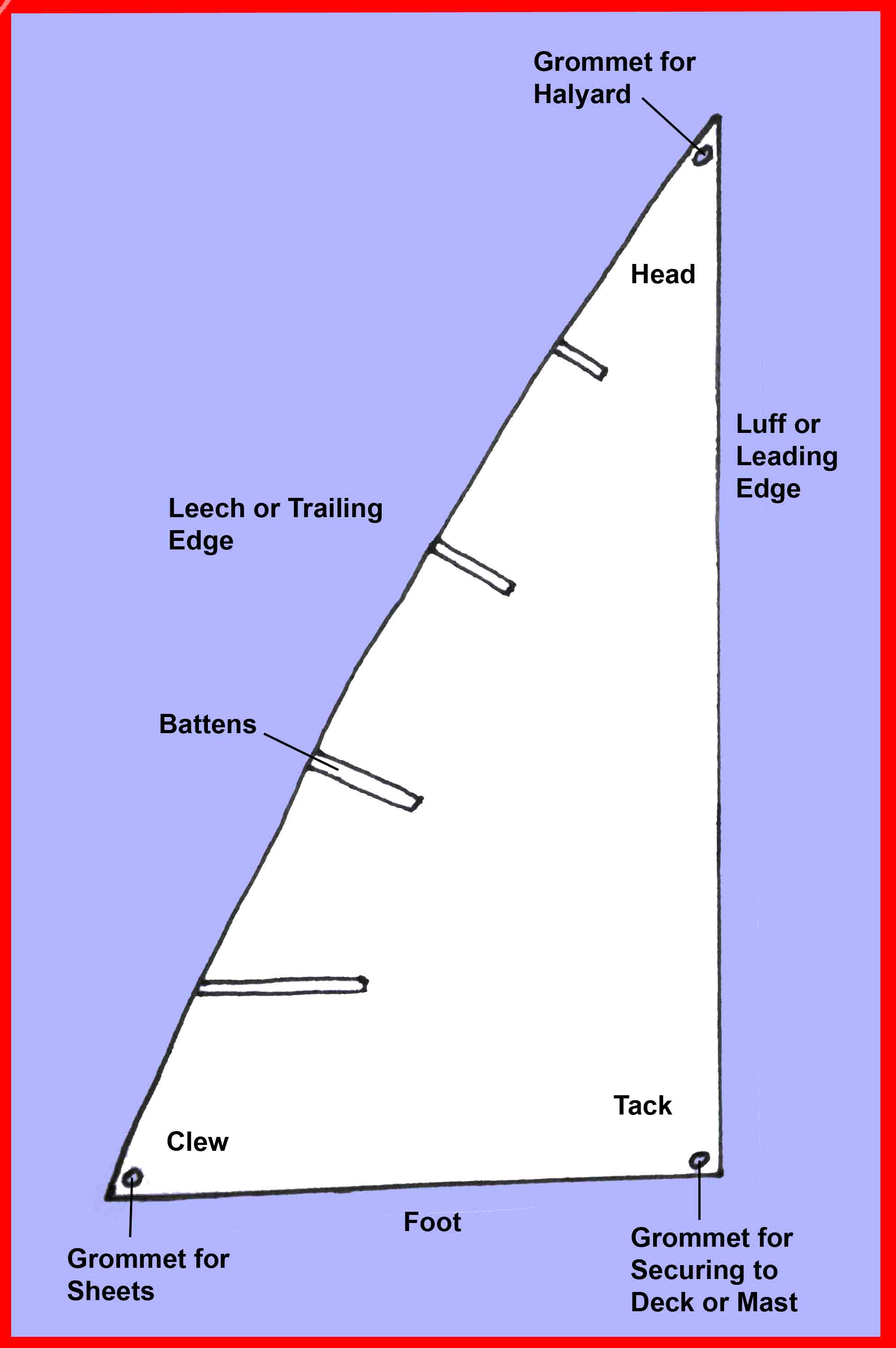 Sail Diagram Pictures to pin on Pinterest